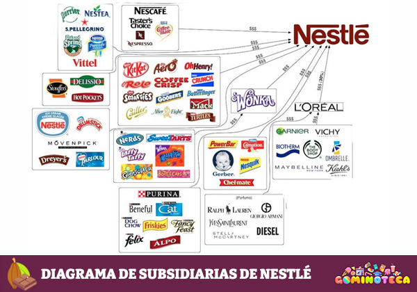 Empresas subsidiarias de Nestlé - El Blog Salmón